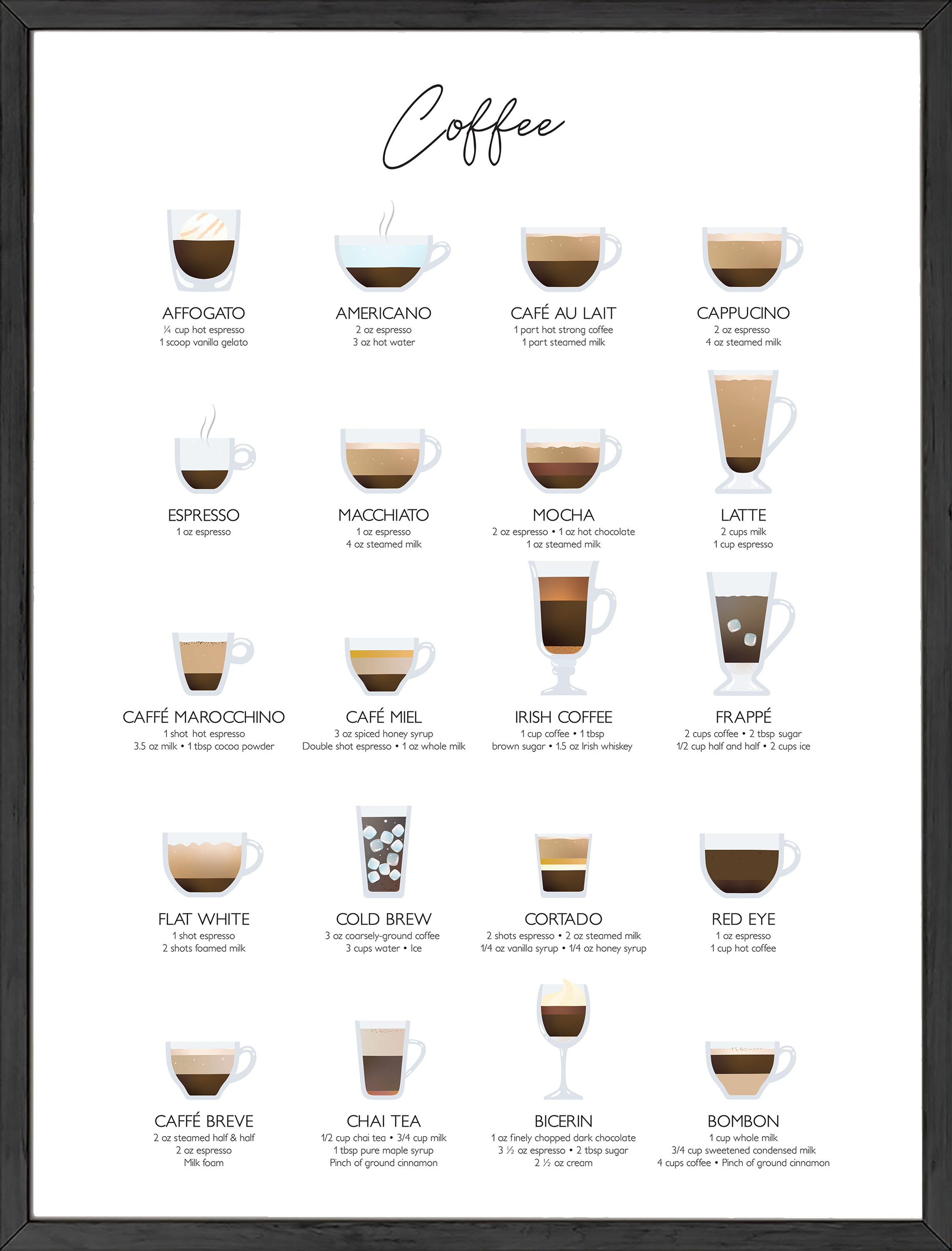Coffee Chart Art Print on Gallery-Quality Linen Paper