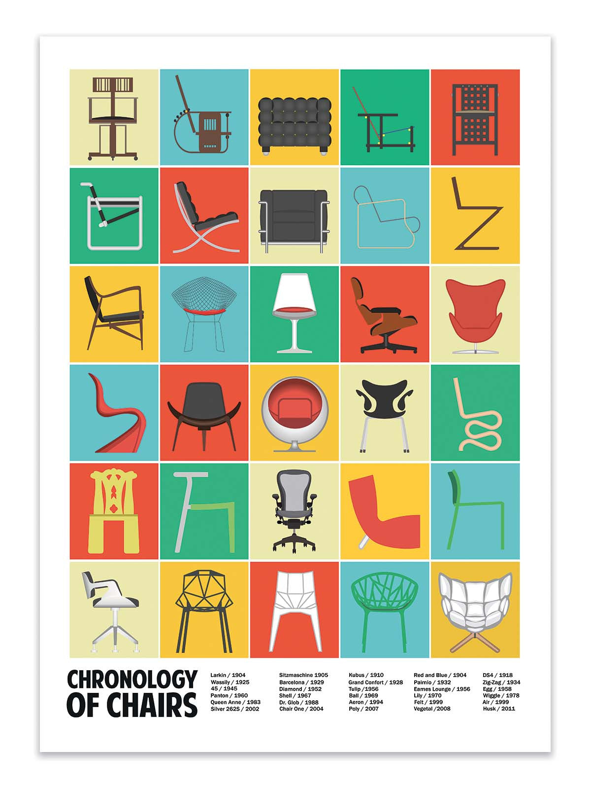Art Poster - Chronology of chairs - Wall Chart Co