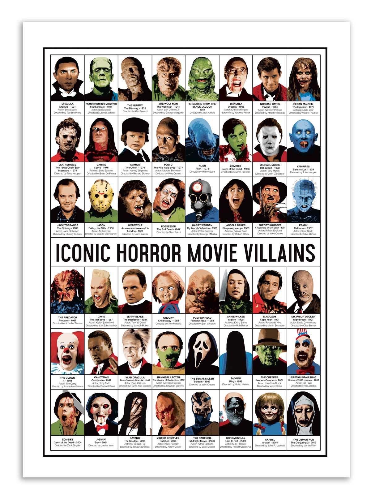 Art Poster - Iconic Horror movies Villains - Olivier Bourdereau