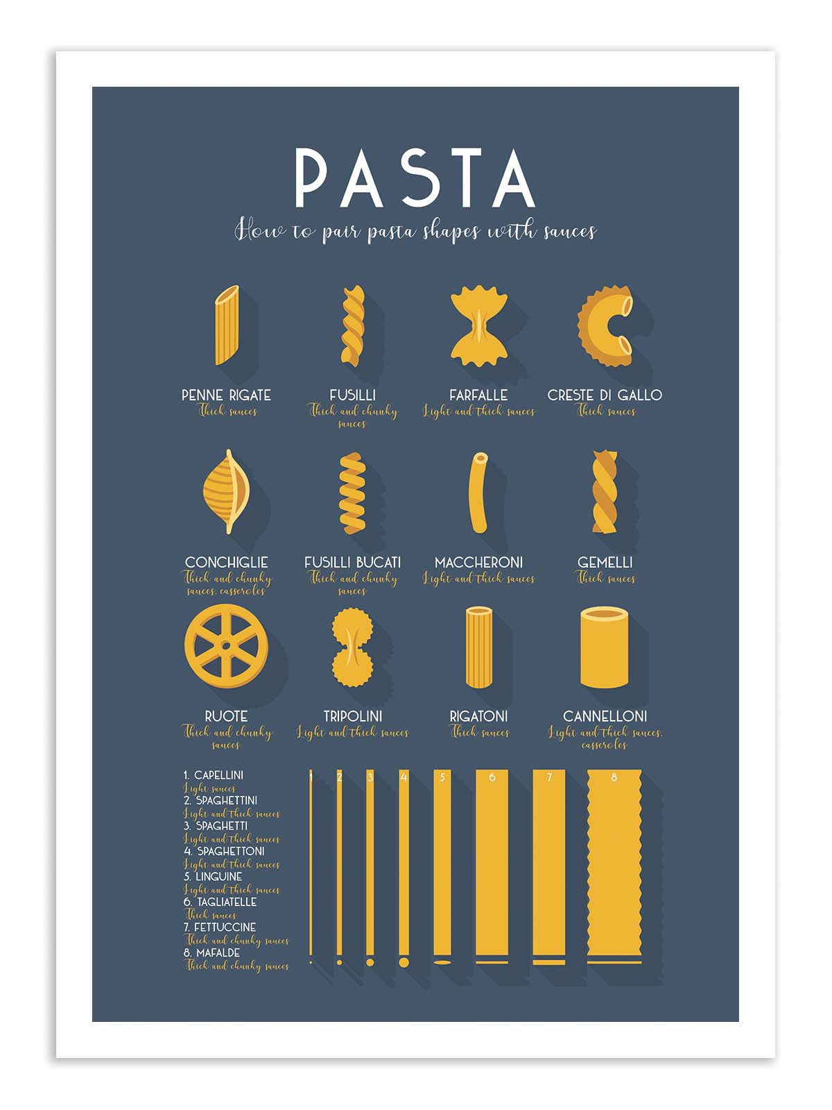 Art Poster  - Pasta shapes and sauce pairings - Frog Posters