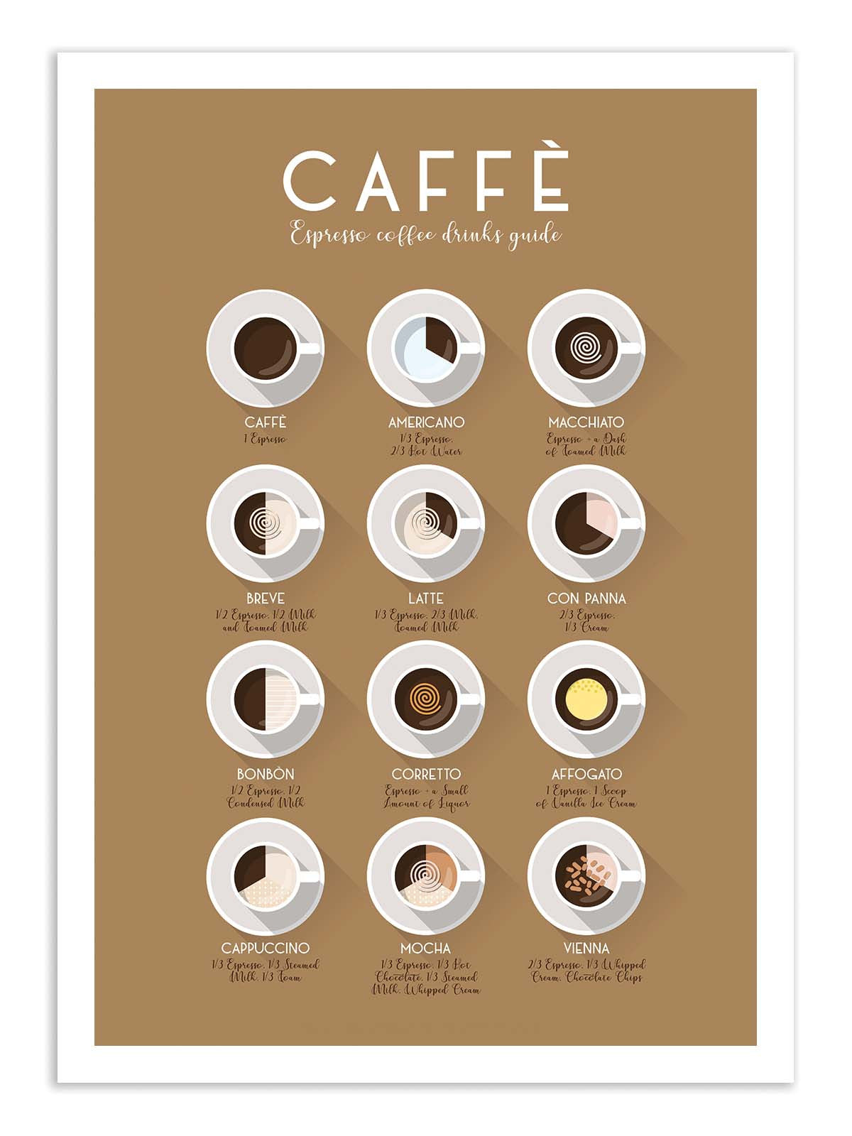 Art Poster  - Espresso Coffee Drinks - Frog Posters