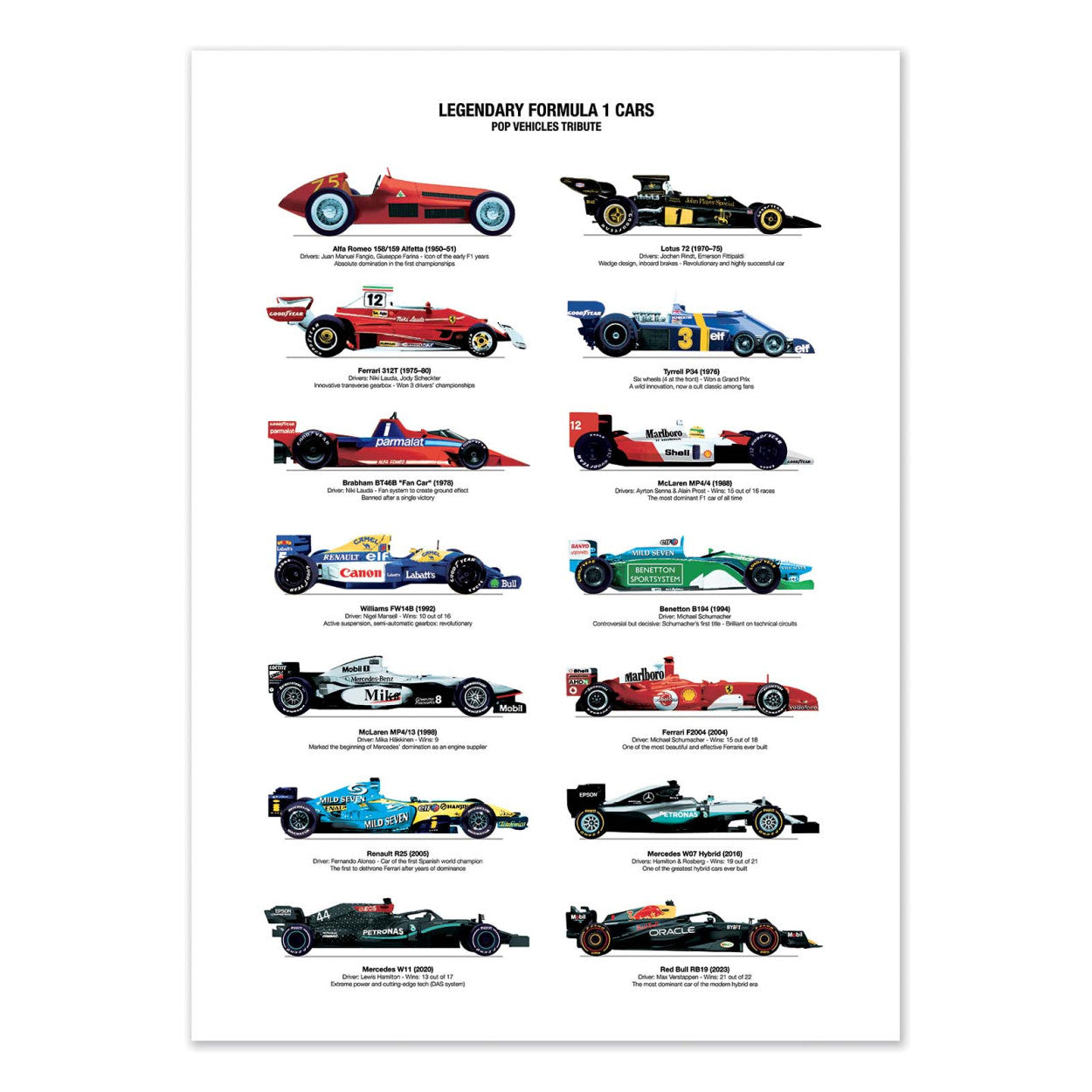 Art-Poster - Legendary Formula 1 Cars - Olivier Bourdereau