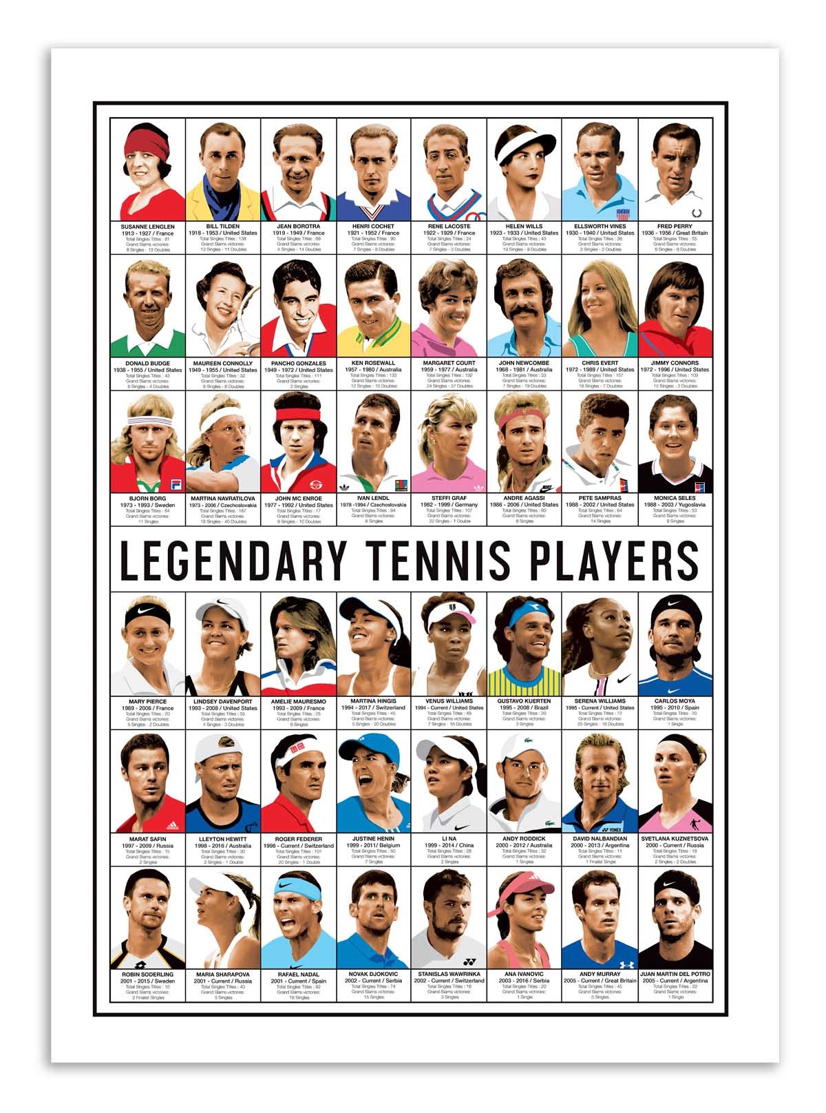 Art Poster - Legendary Tennis Players - Olivier Bourdereau