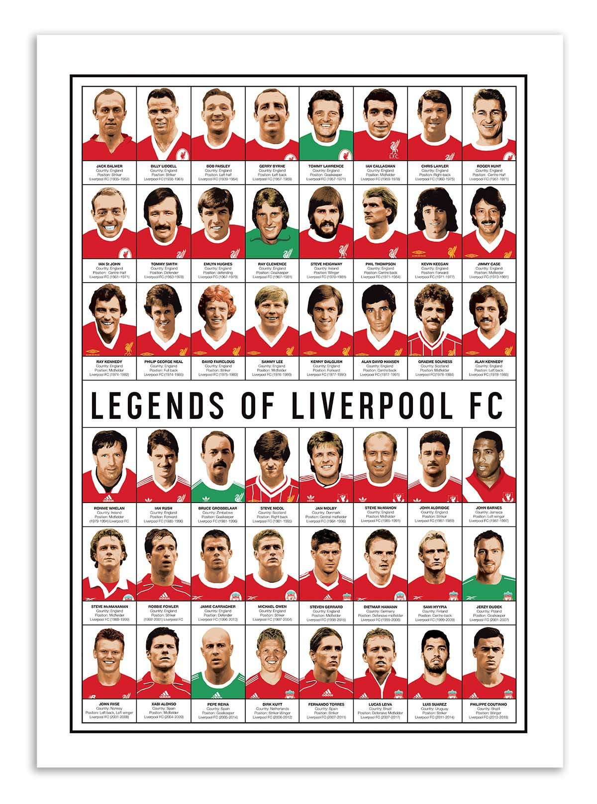 Art Poster - Legends of Liverpool FC - Olivier Bourdereau