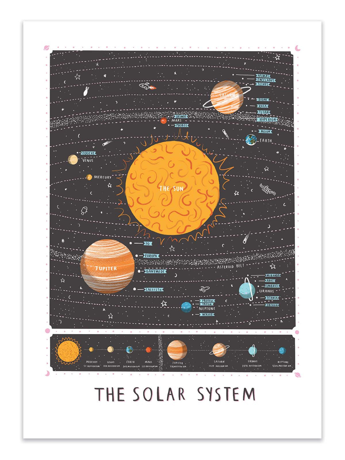 Art Poster - Solar System - Alex Foster