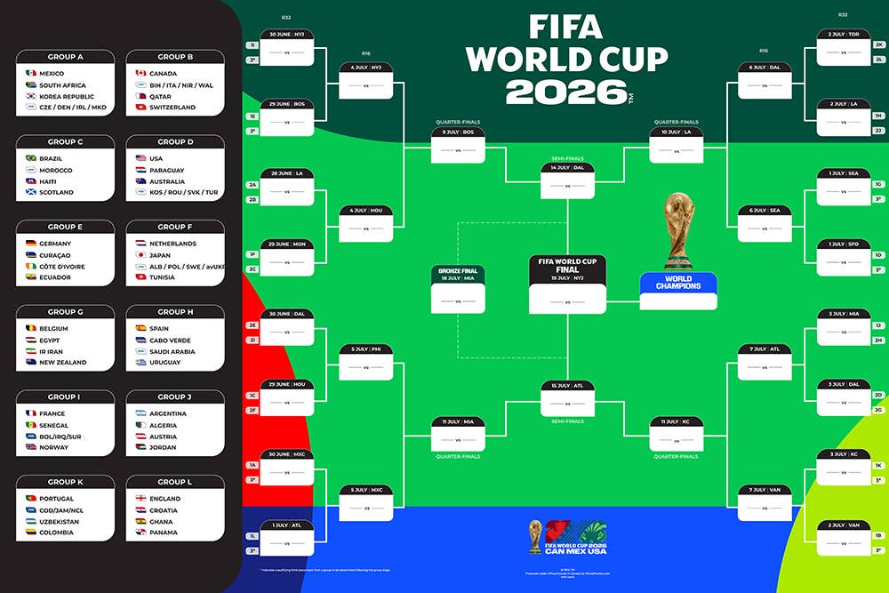 FIFA World Cup 26™ – Bracket Poster (Officially Licensed)