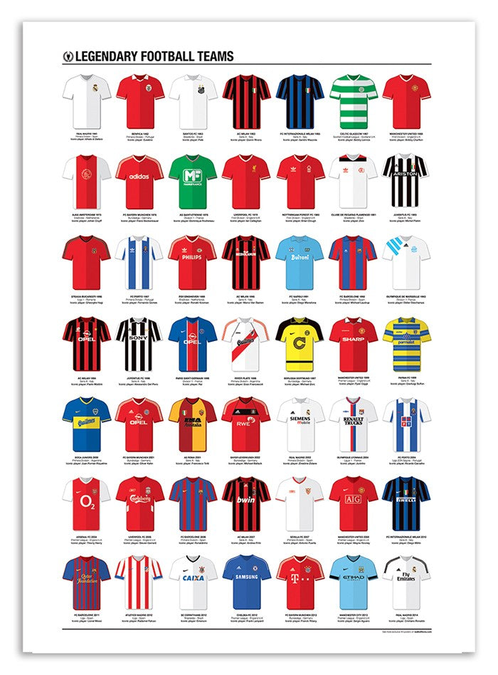 Art Poster Poster 50 x 70 cm - Legendary Football Teams - Olivier Bourdereau